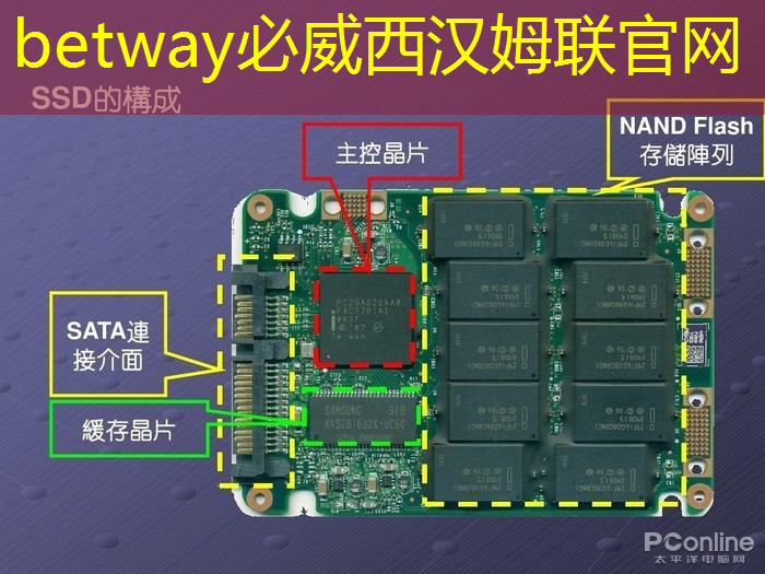 智慧物流智能倉儲演講 智慧物流智能倉儲演講