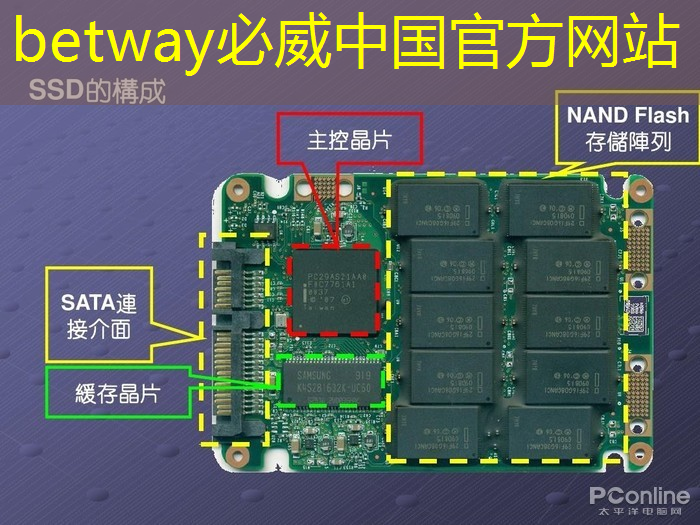 betway必威中國官方網站:5g無互聯網鏈接什么意思 betway必威中國官方網站:5g無互聯網鏈接什么意思