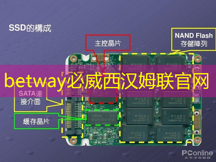 必威:智慧投影:投影設備和電視哪個更適合商業演示? 必威:智慧投影:投影設備和電視哪個更適合商業演示?