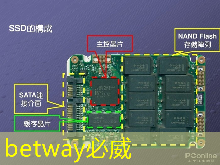 雙方最終是要競爭高科技和全球市場？美國不是賭中國造不出芯片，中國也知道美國除了中國，能買到所要商品