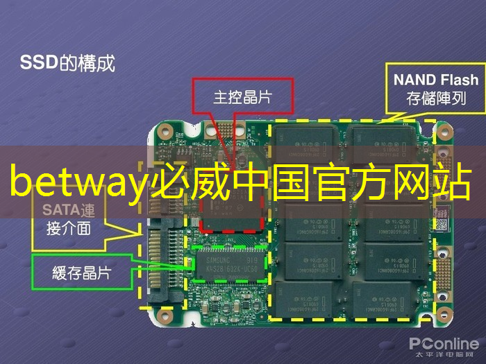 betway必威:支持五大主流語音助手的智能音頻平臺,可降低功耗 65% 的藍(lán)牙芯片,高通吃定了語音市場?| CES 2018 betway必威:支持五大主流語音助手的智能音頻平臺,可降低功耗 65% 的藍(lán)牙芯片,高通吃定了語音市場?| CES 2018