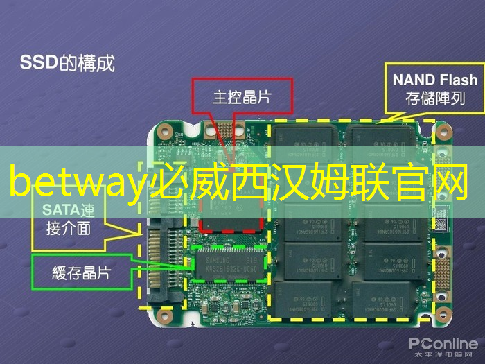 betway必威西漢姆聯官網:最全集成電路、半導體芯片板塊投資標的及獨家資料(收藏帖) betway必威西漢姆聯官網:最全集成電路、半導體芯片板塊投資標的及獨家資料(收藏帖)