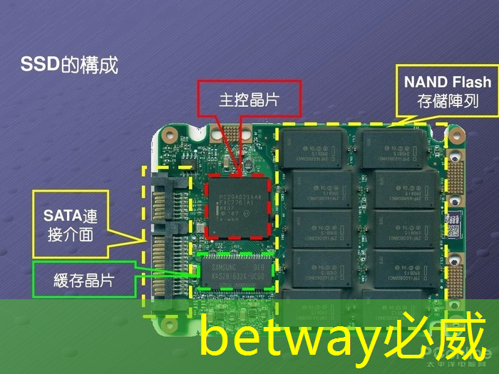 betway必威:地平線高級研發總監凌坤:好的自動駕駛AI芯片更是“好用”的芯片|直播預告 betway必威:地平線高級研發總監凌坤:好的自動駕駛AI芯片更是“好用”的芯片|直播預告