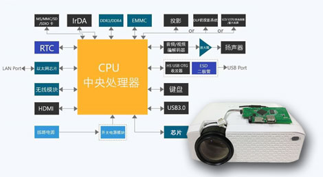 CPU投影芯片推薦投影儀方案 CPU投影芯片推薦投影儀方案