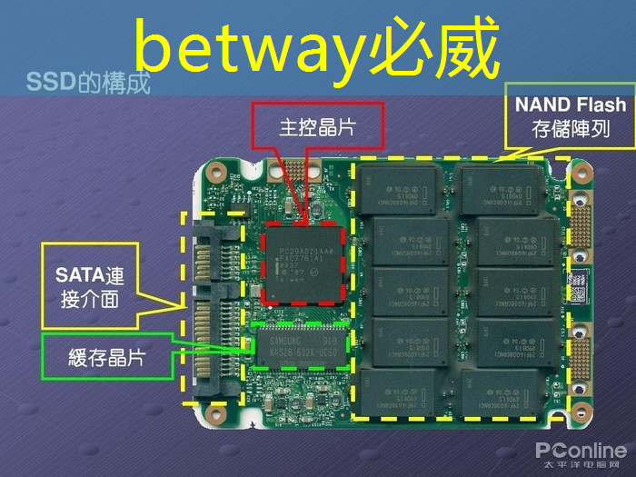 wms和智能物流 wms和智能物流