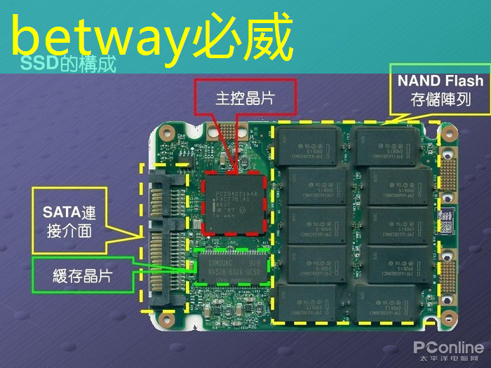 智慧投影:投影設備和電視哪個更適合商業演示? 智慧投影:投影設備和電視哪個更適合商業演示?