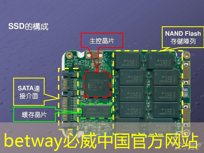 雙方最終是要競爭高科技和全球市場?美國不是賭中國造不出芯片,中國也知道美國除了中國,能買到所要商品 雙方最終是要競爭高科技和全球市場?美國不是賭中國造不出芯片,中國也知道美國除了中國,能買到所要商品