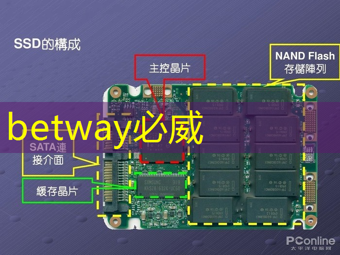 芯片國產化加快 行業壁壘待破解 芯片國產化加快 行業壁壘待破解